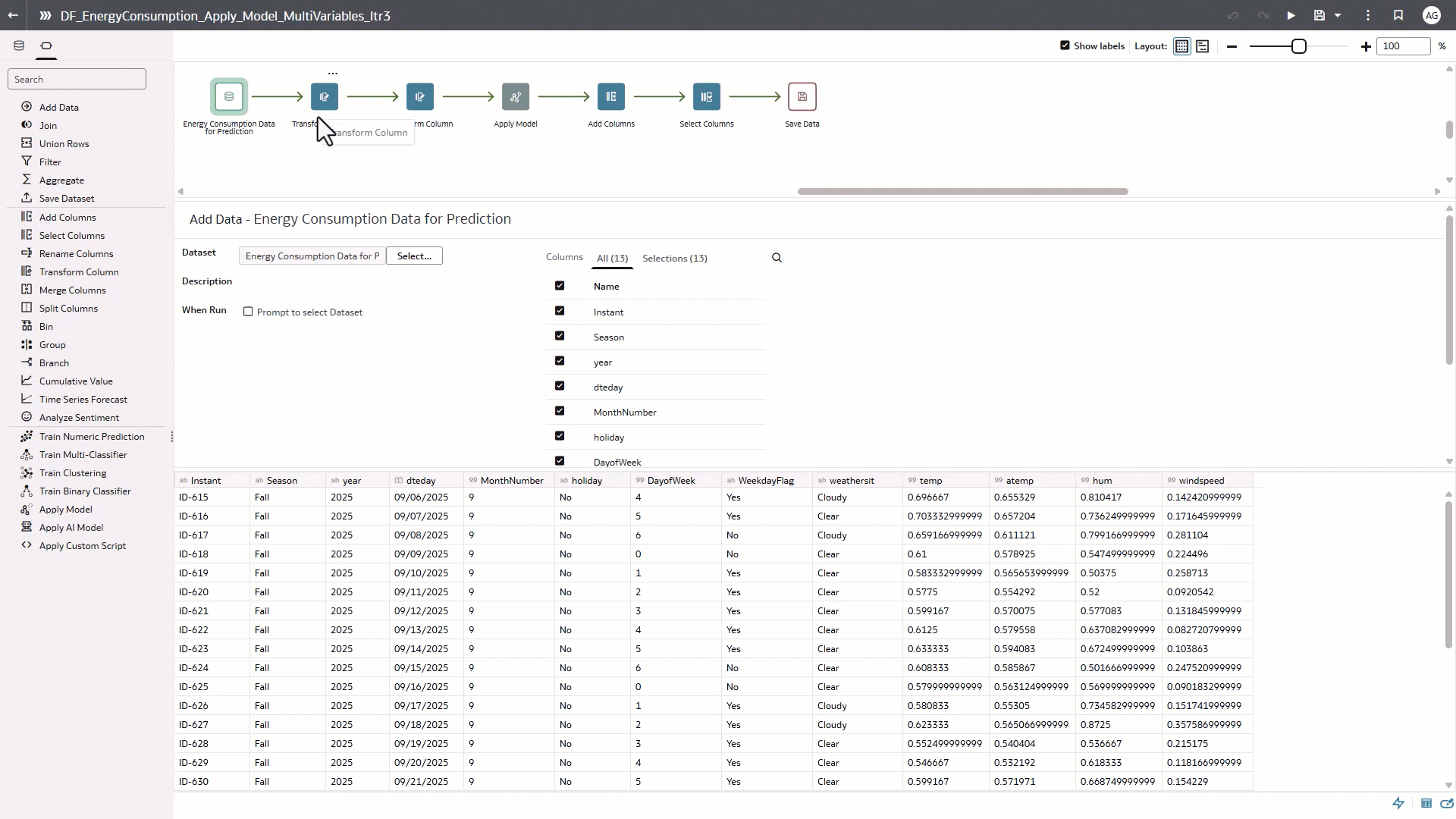 Figure 4: Scenario Planning and Machine Learning Forecasts in OAC