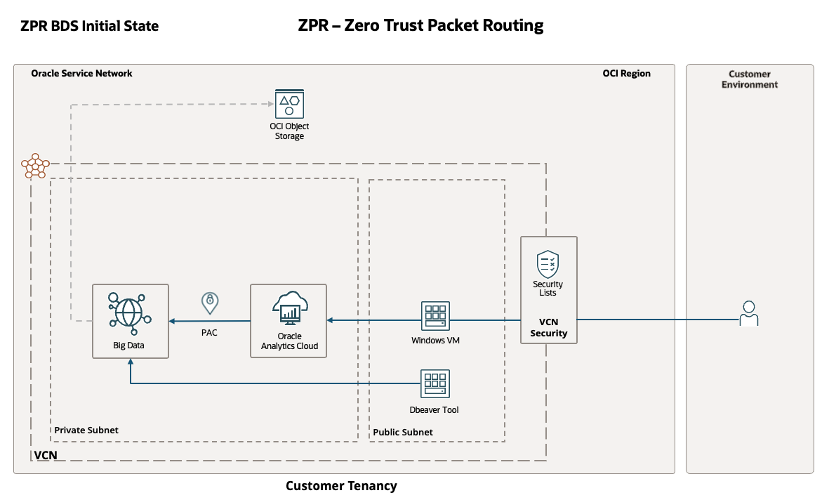 ZPR BDS Initial State