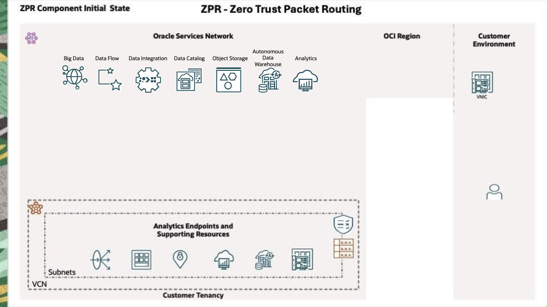 ZPR Data Services Initial