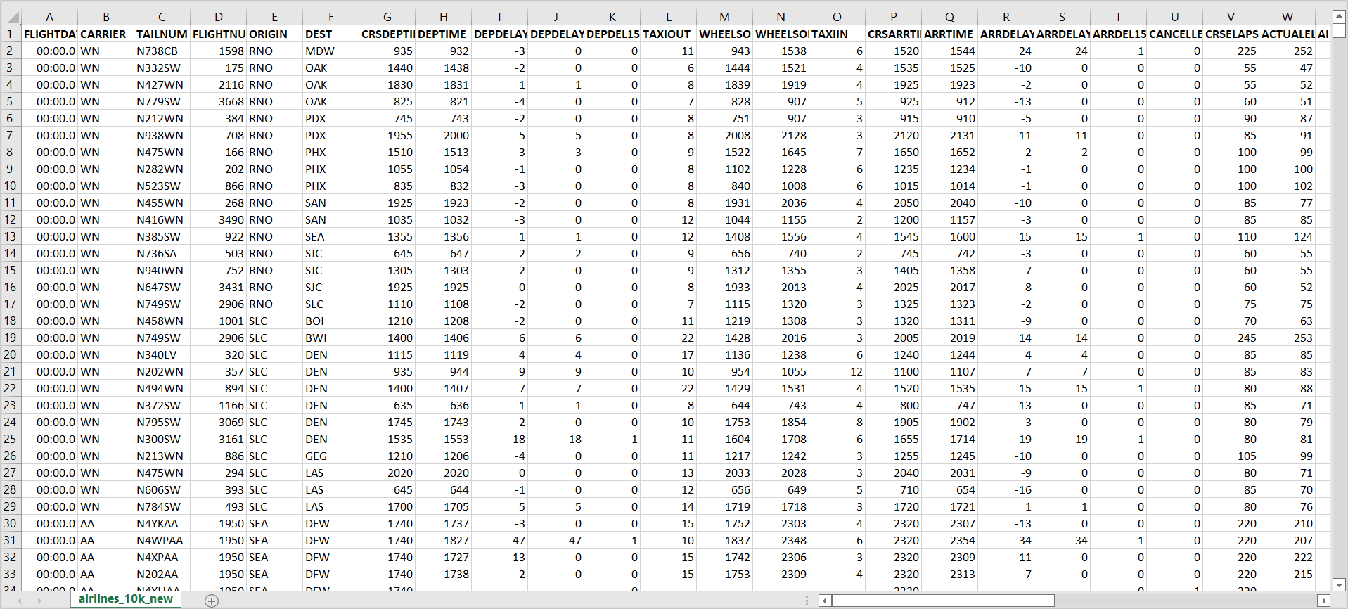 airlines_delay_dataset