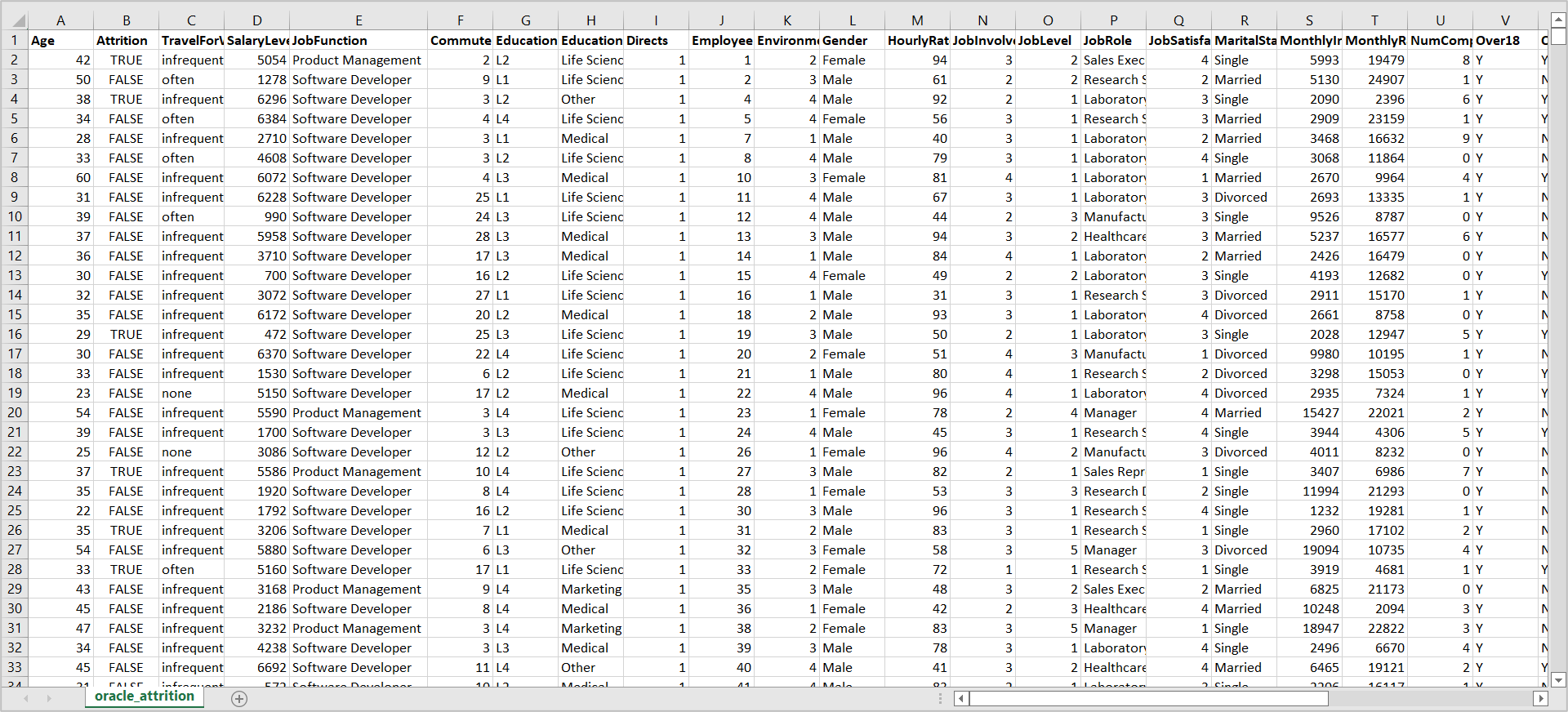 ats_emp_attr_dataset