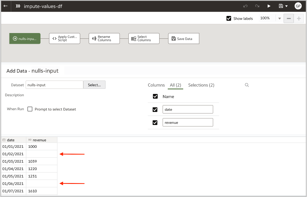 Shows data flow and input data with missing values