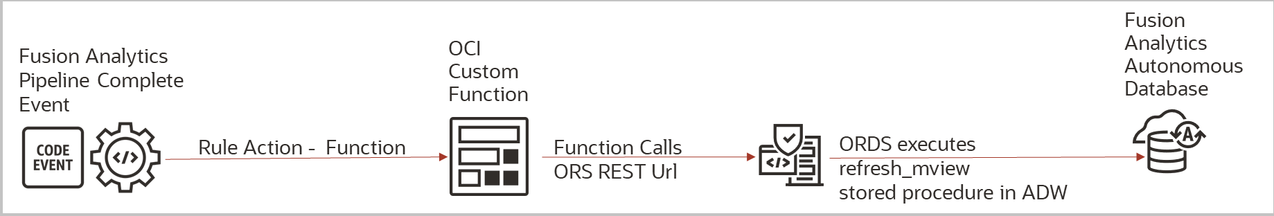 custom_function_flow