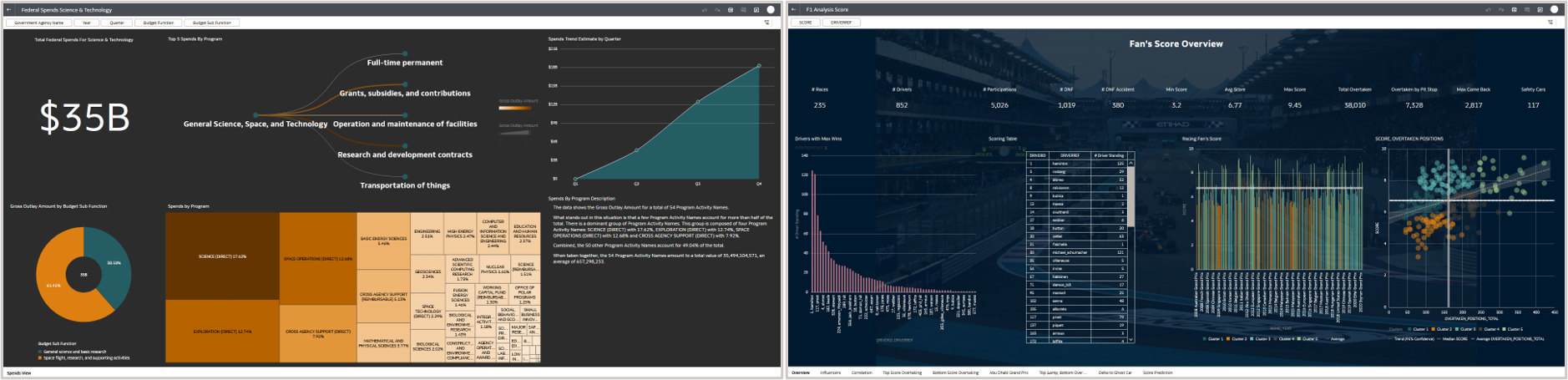 Fusion Analytics visualizations