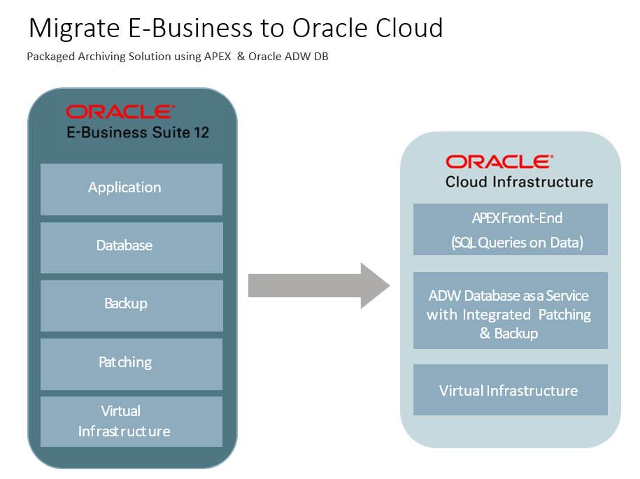 High-level architecture