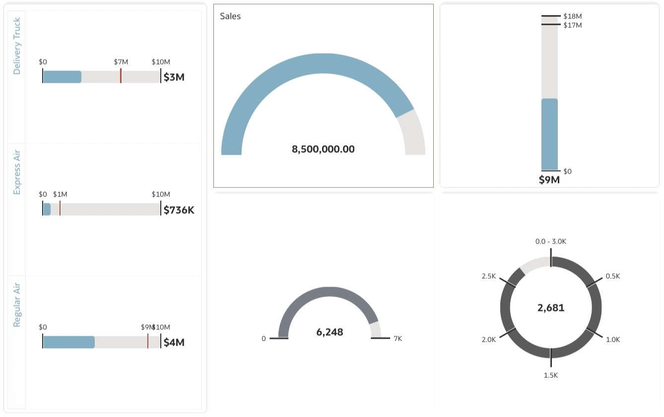 Horizontal and vertical linear gauge charts