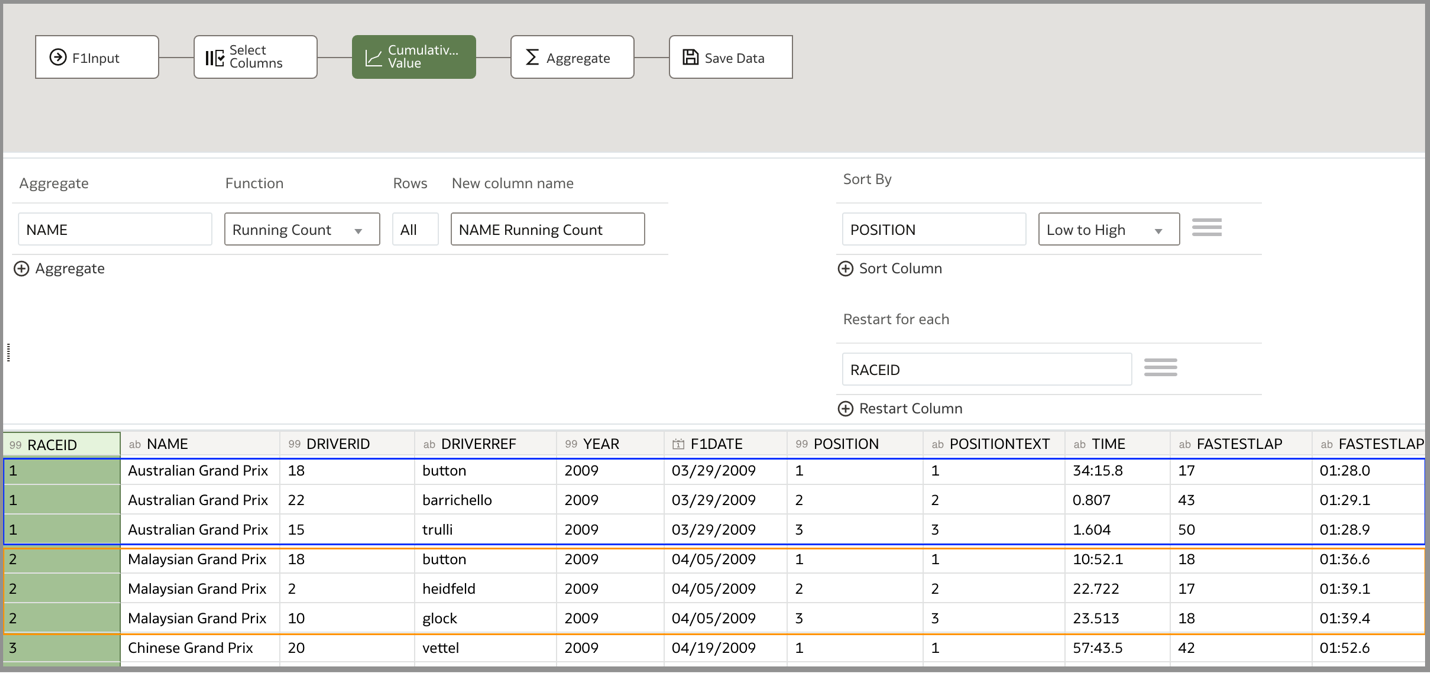 Cumulative value step data flow