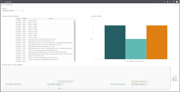 Analyze Logs in a Workbook