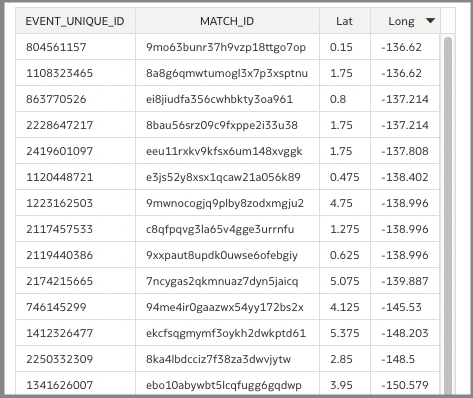 Premier League penalty data table