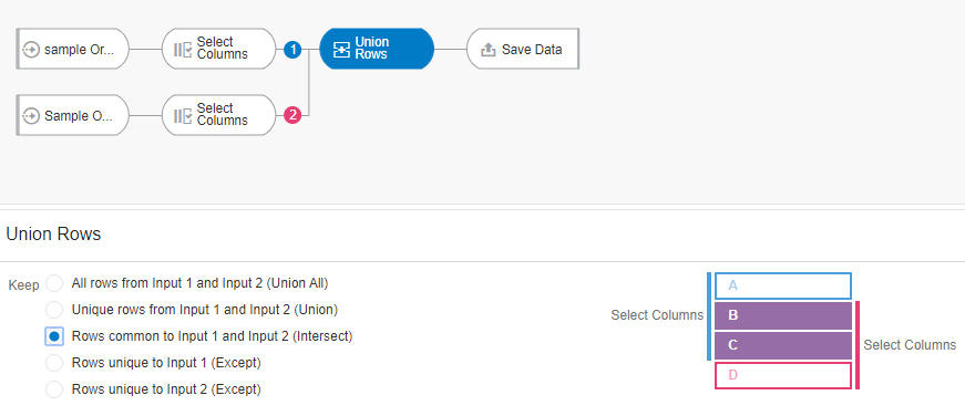 Merge-Union rows in OAC Data Flows