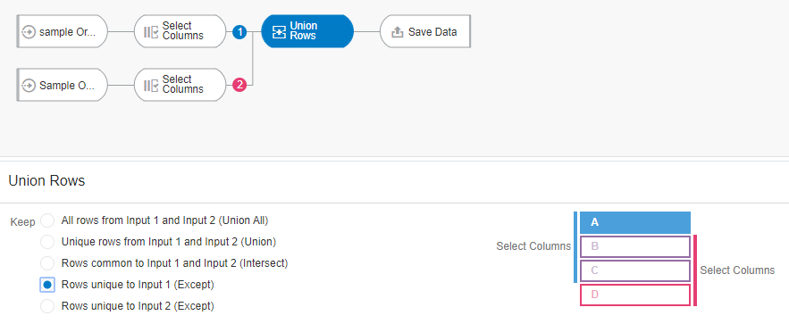 Merge-Union rows in OAC Data Flows
