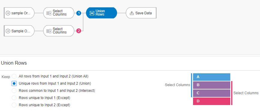 Merge-Union rows in OAC Data Flows