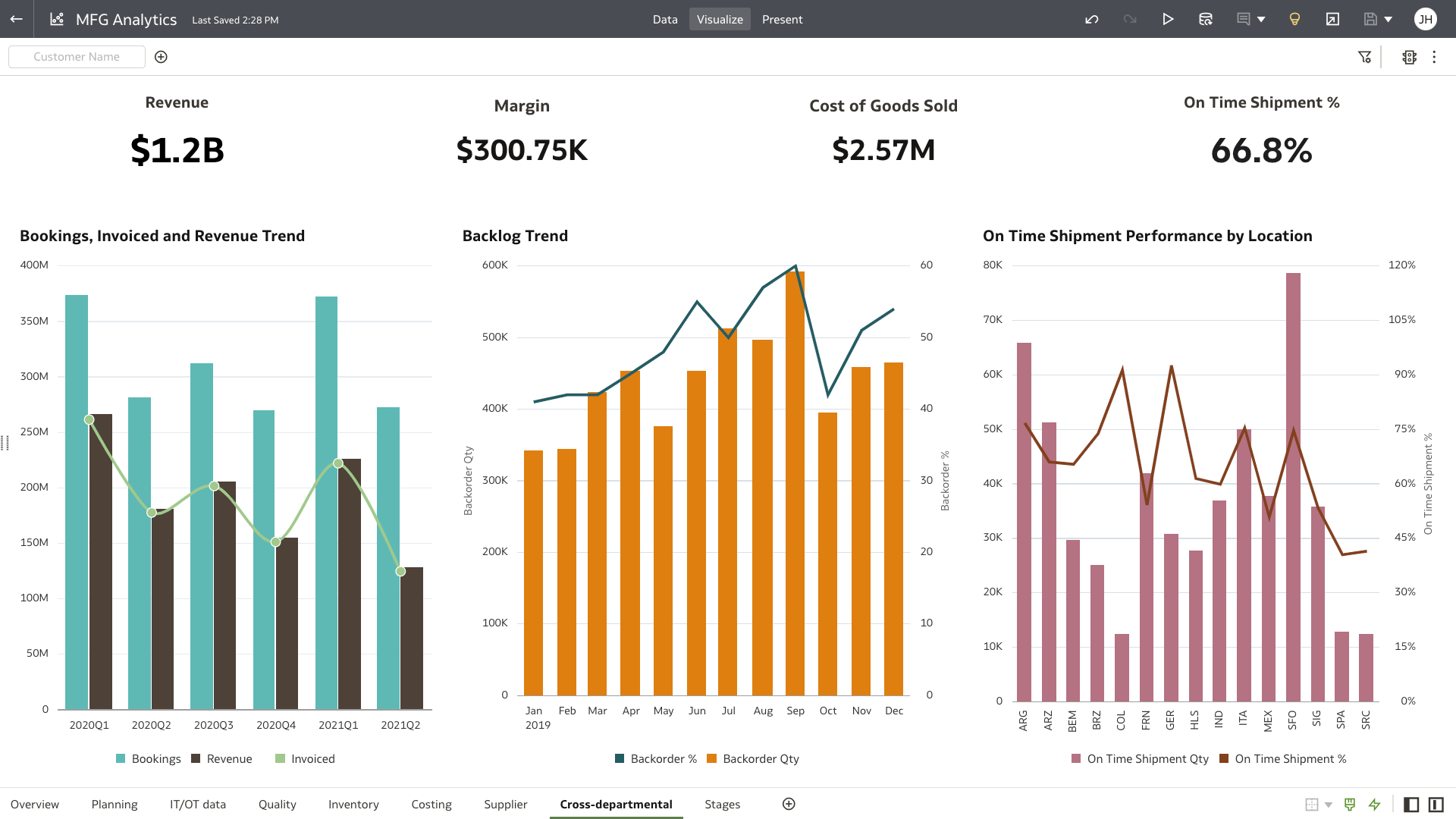 Plan-to-produce cross-departmental process 