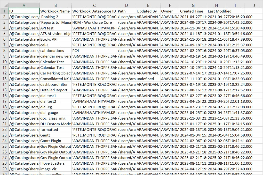 SYS_WORKBOOKS output columns with sample data