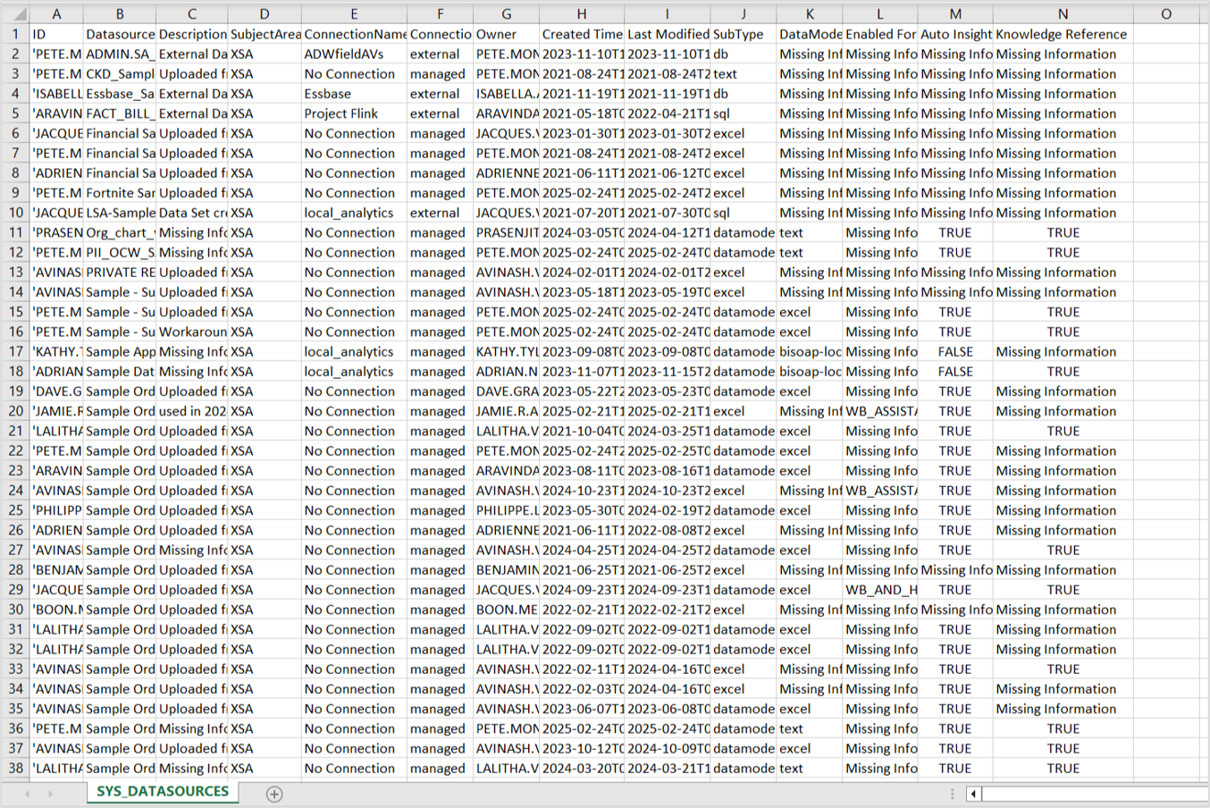 SYS_DATASOURCES output columns with sample data