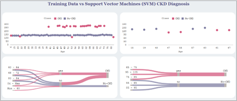 Storying telling with OAC