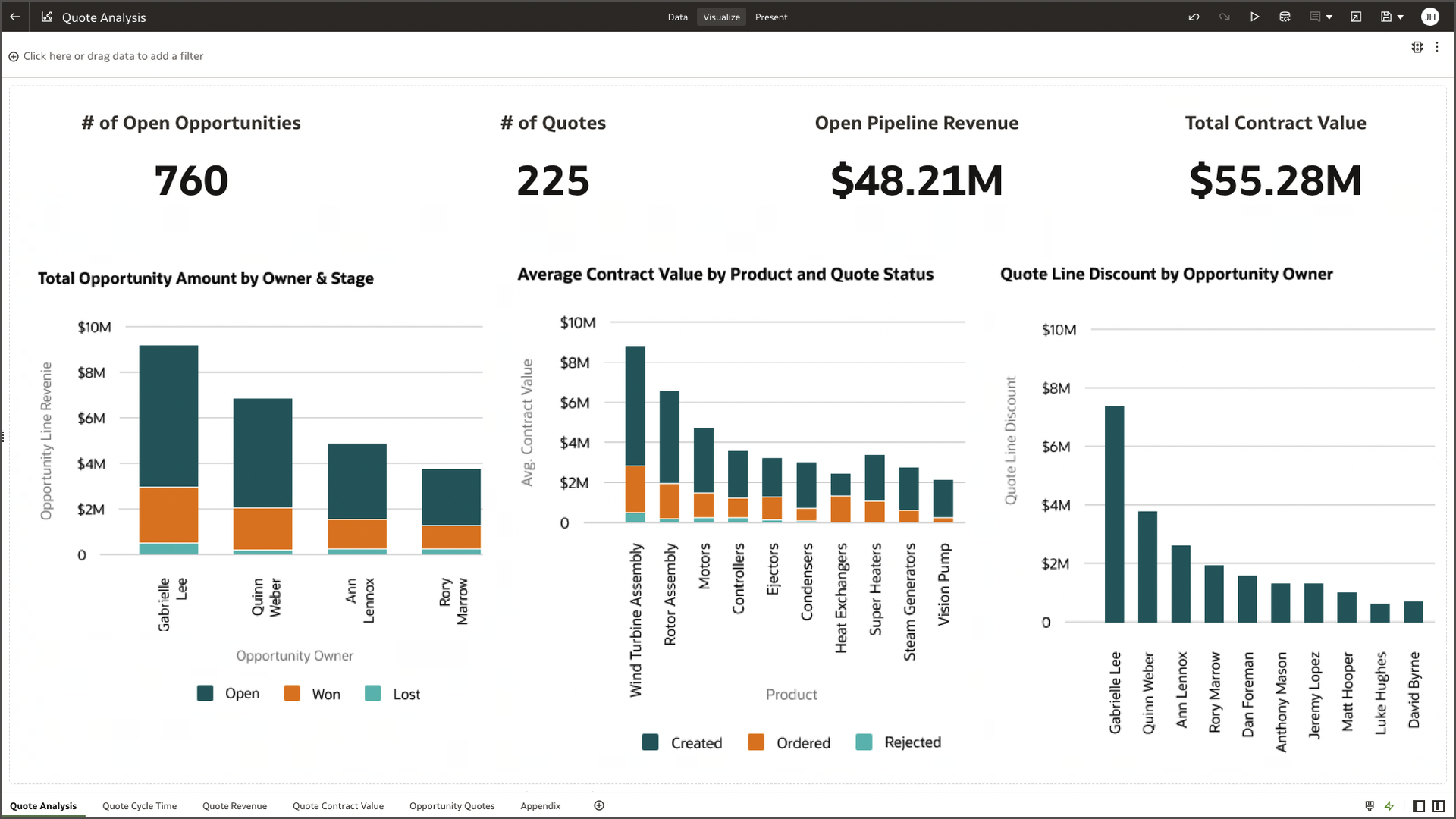 Quote-to-cash Analytics