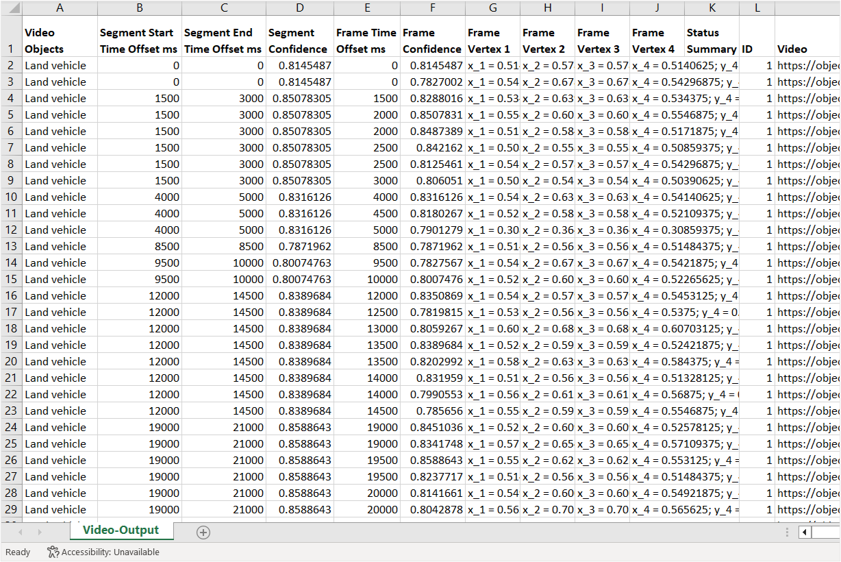 Input dataset used to analyze the input video