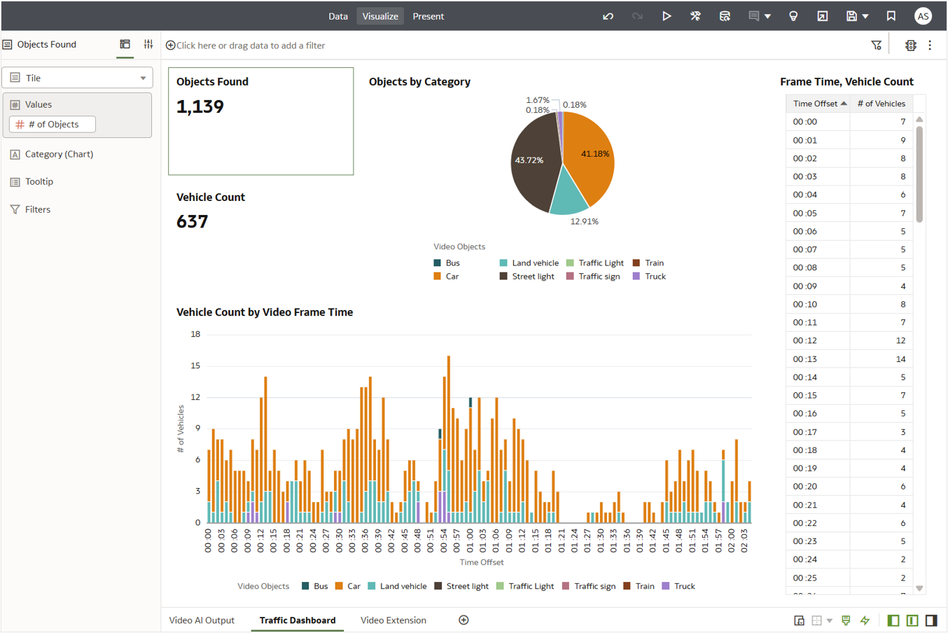 Traffic Analysis Dashboard