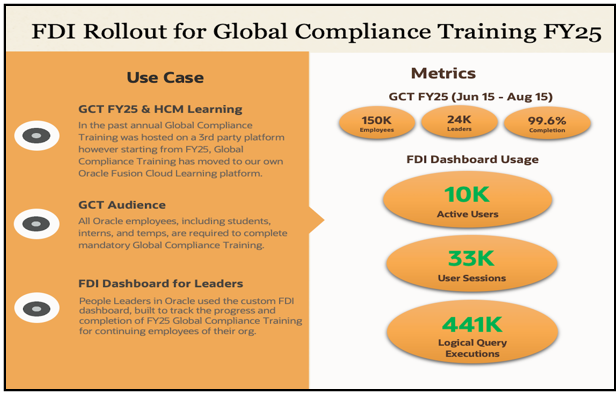 Compliance training rollout