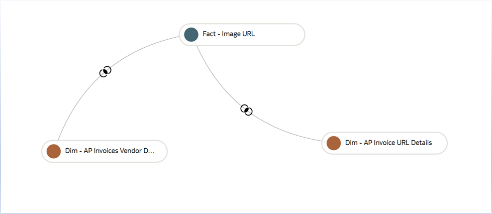 Semantic Model Logical Star