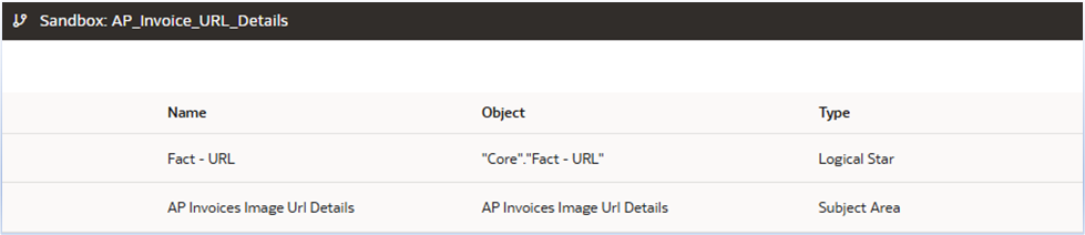 Figure 4 - Steps in Sandbox