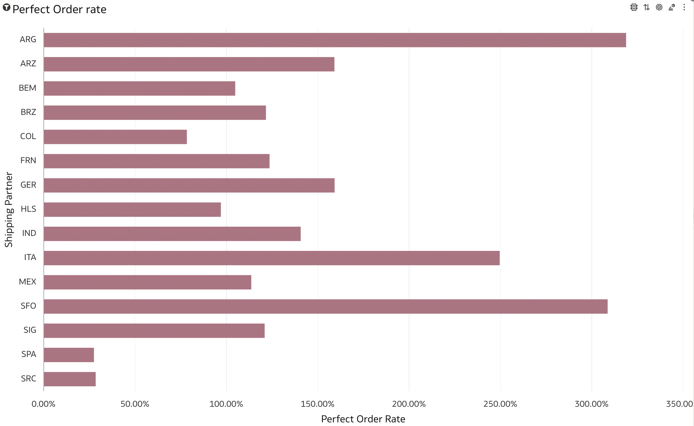 Chart, bar chart

Description automatically generated