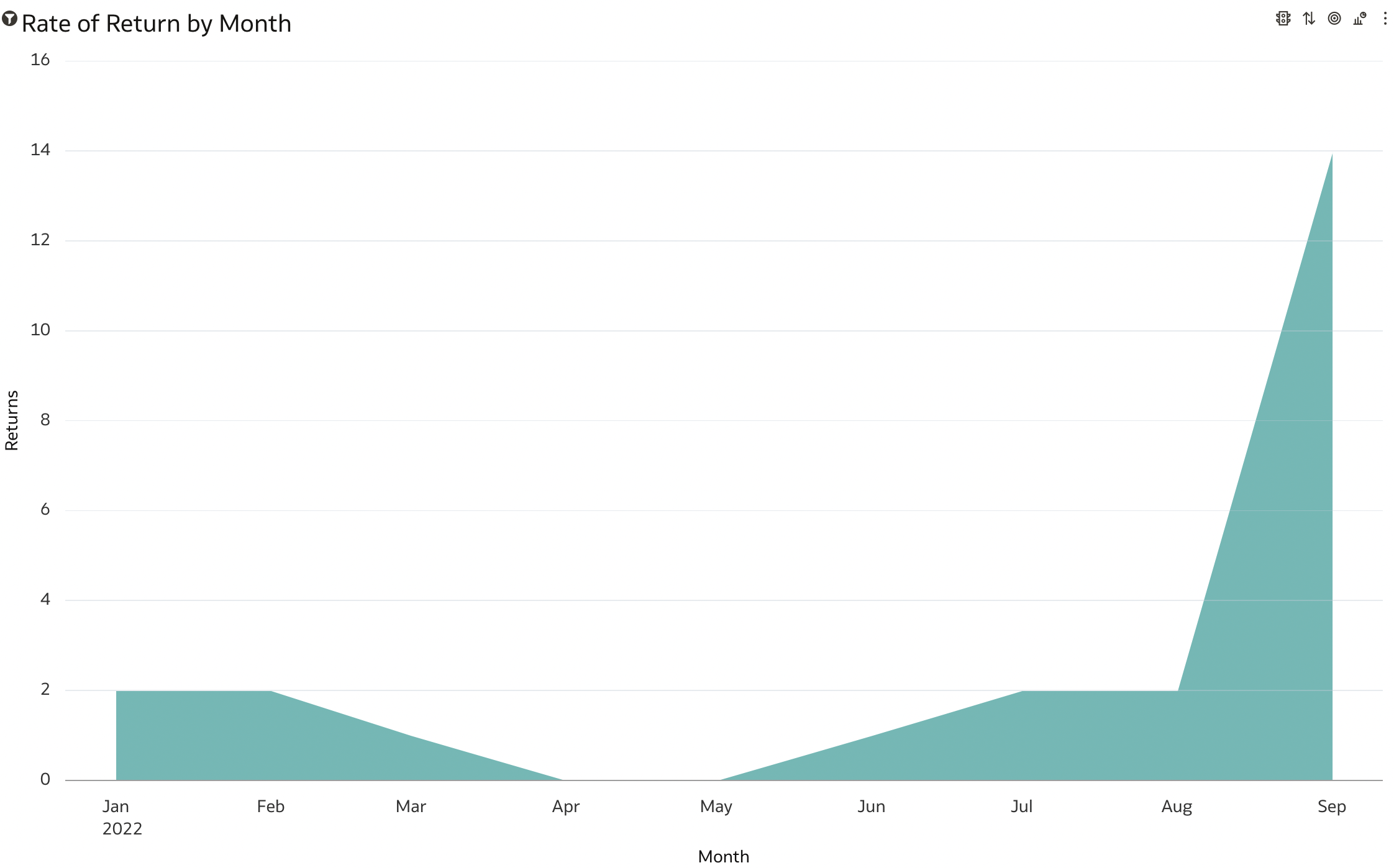 Chart

Description automatically generated