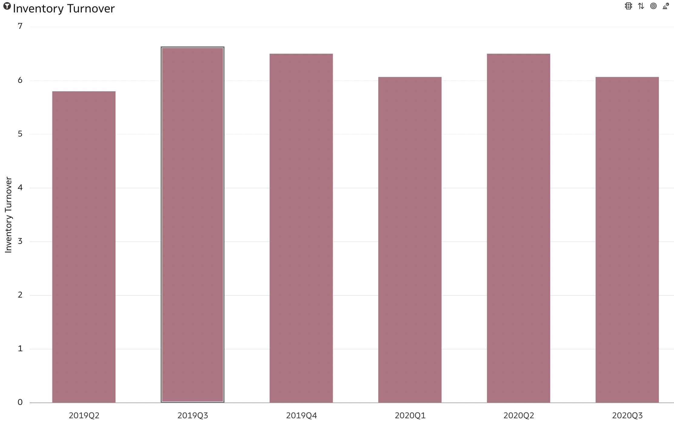 Chart, bar chart

Description automatically generated
