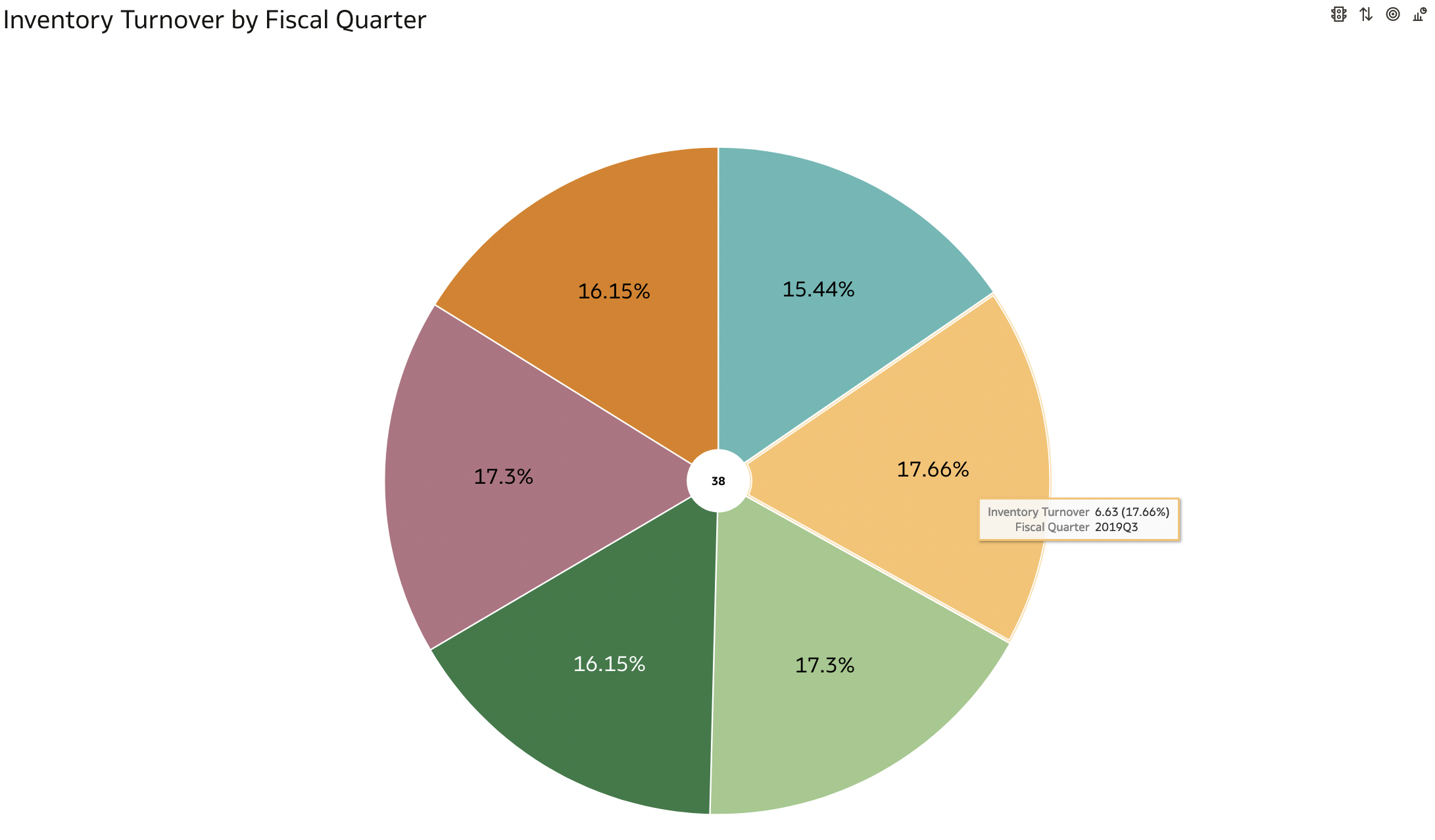 Chart, pie chart

Description automatically generated