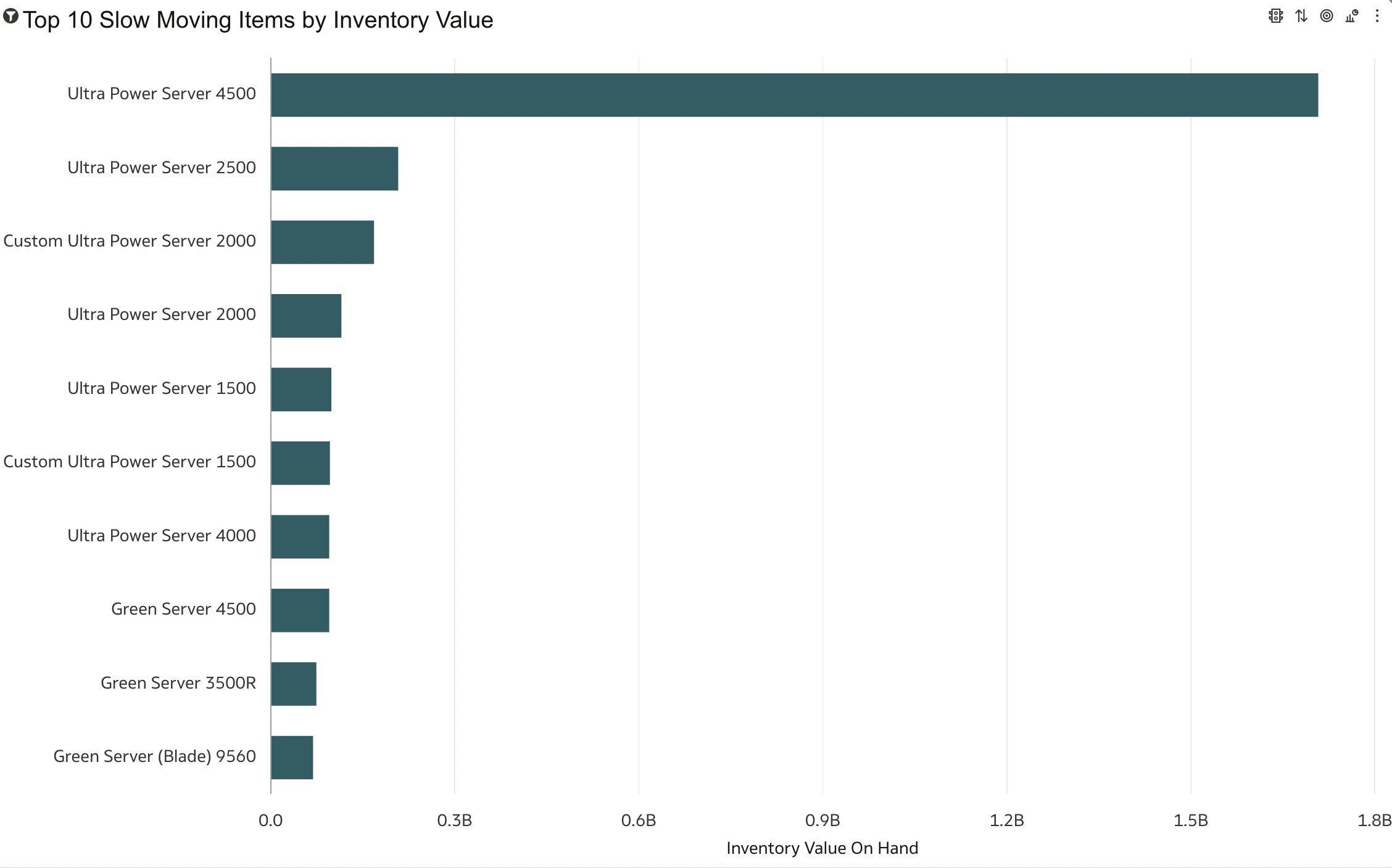 Chart, bar chart

Description automatically generated
