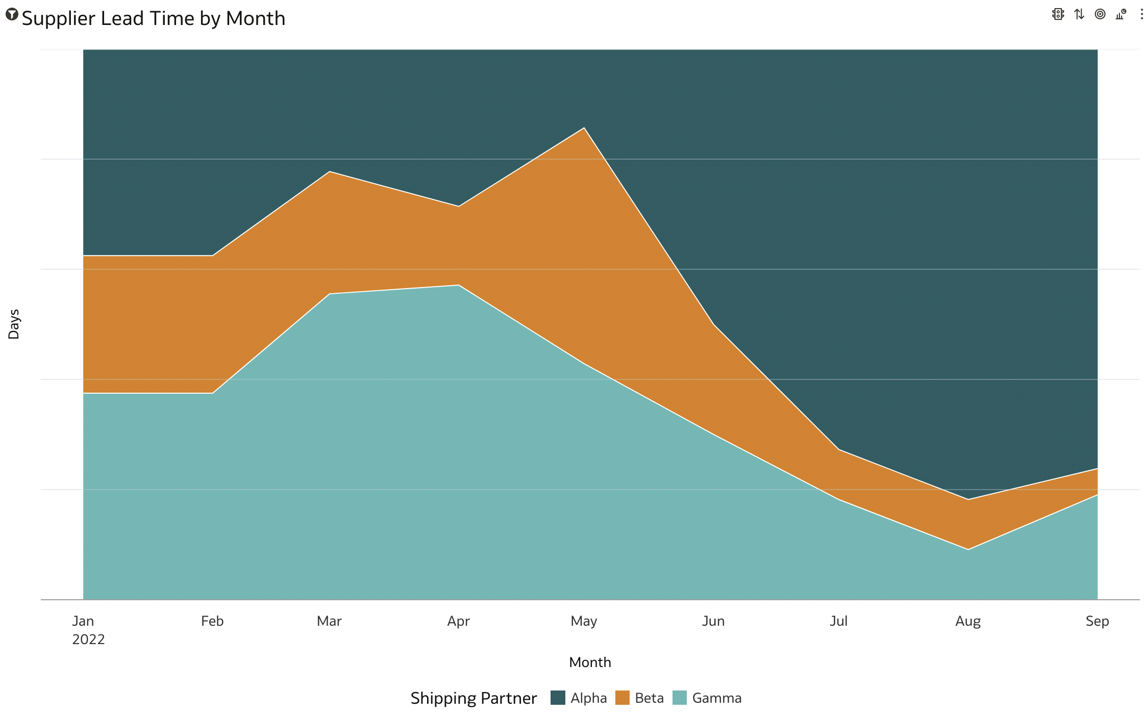 Chart

Description automatically generated