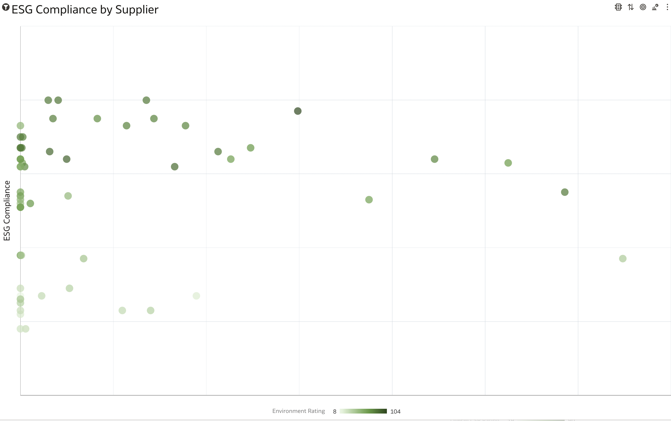 Chart, scatter chart

Description automatically generated