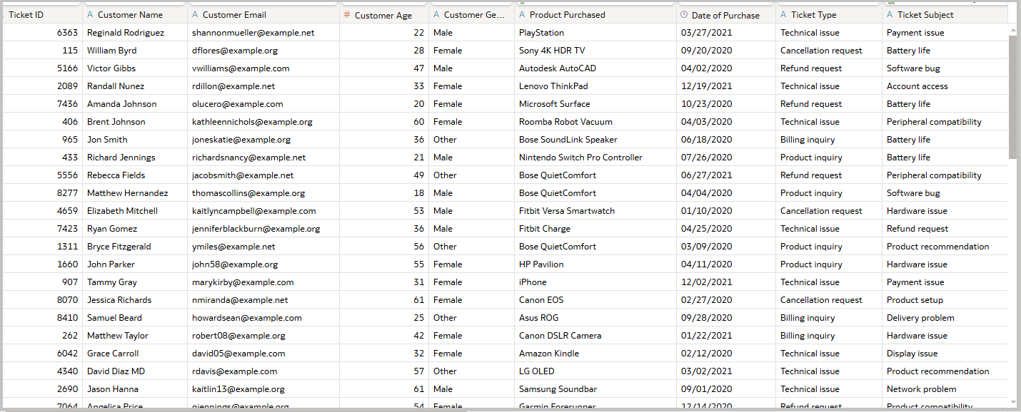 Example of an input data set to run through the AI model