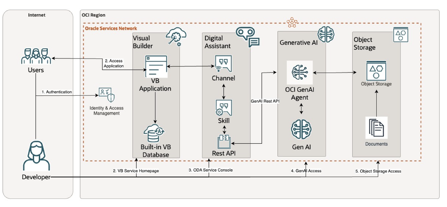 Architecture diagram