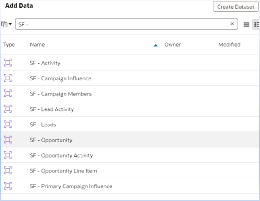 Salesforce Subject Areas