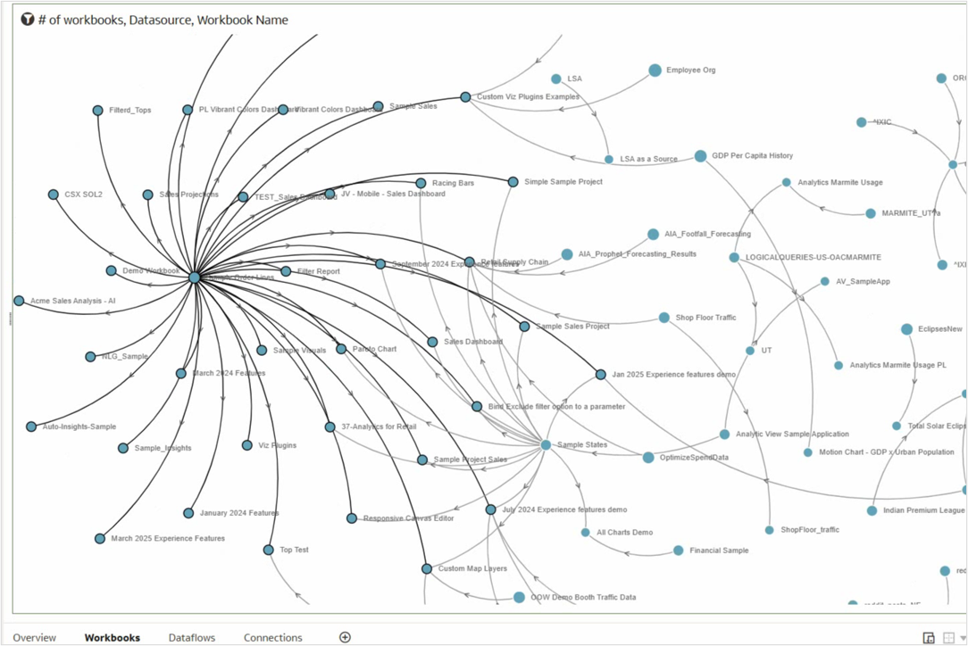 Network visualization with workbooks and data sources