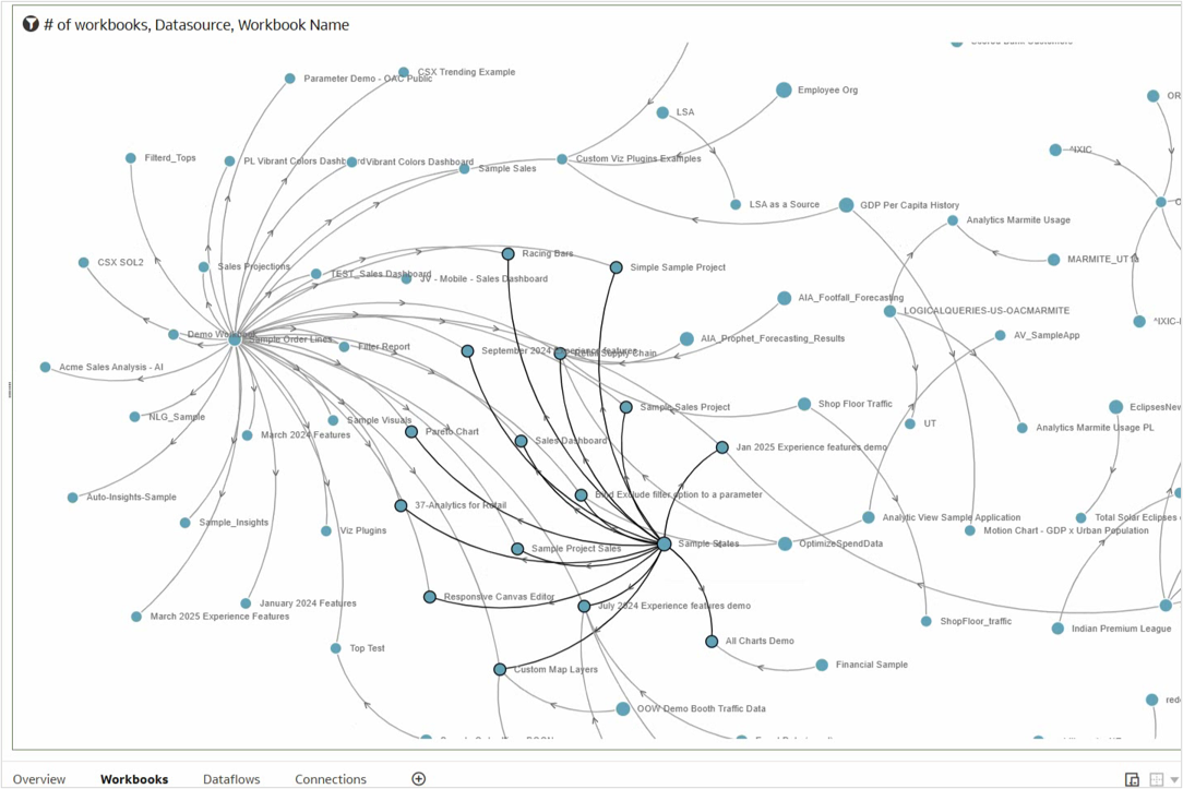Network visualization with workbooks and data sources
