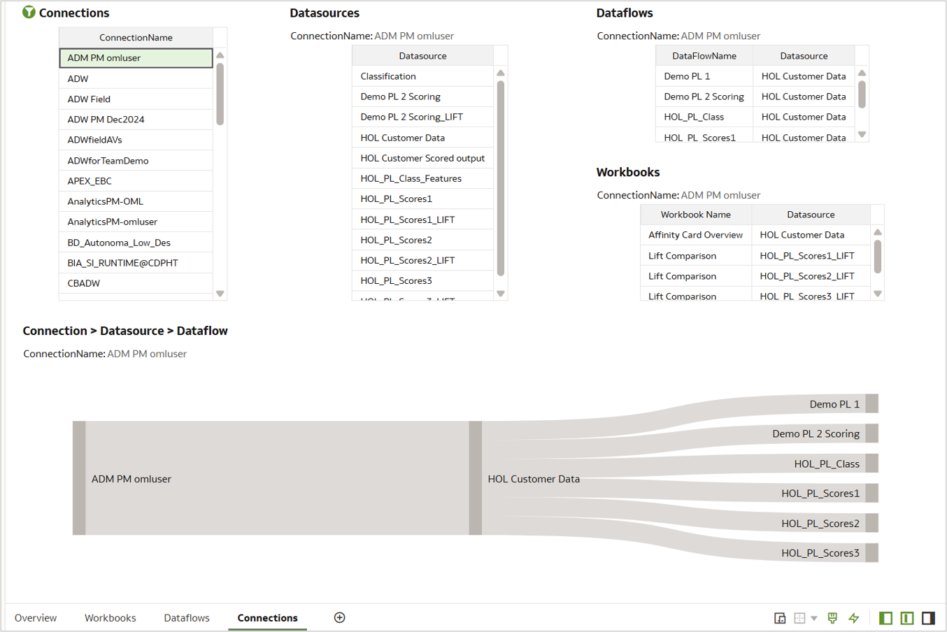 Filter Connection lineage on a click