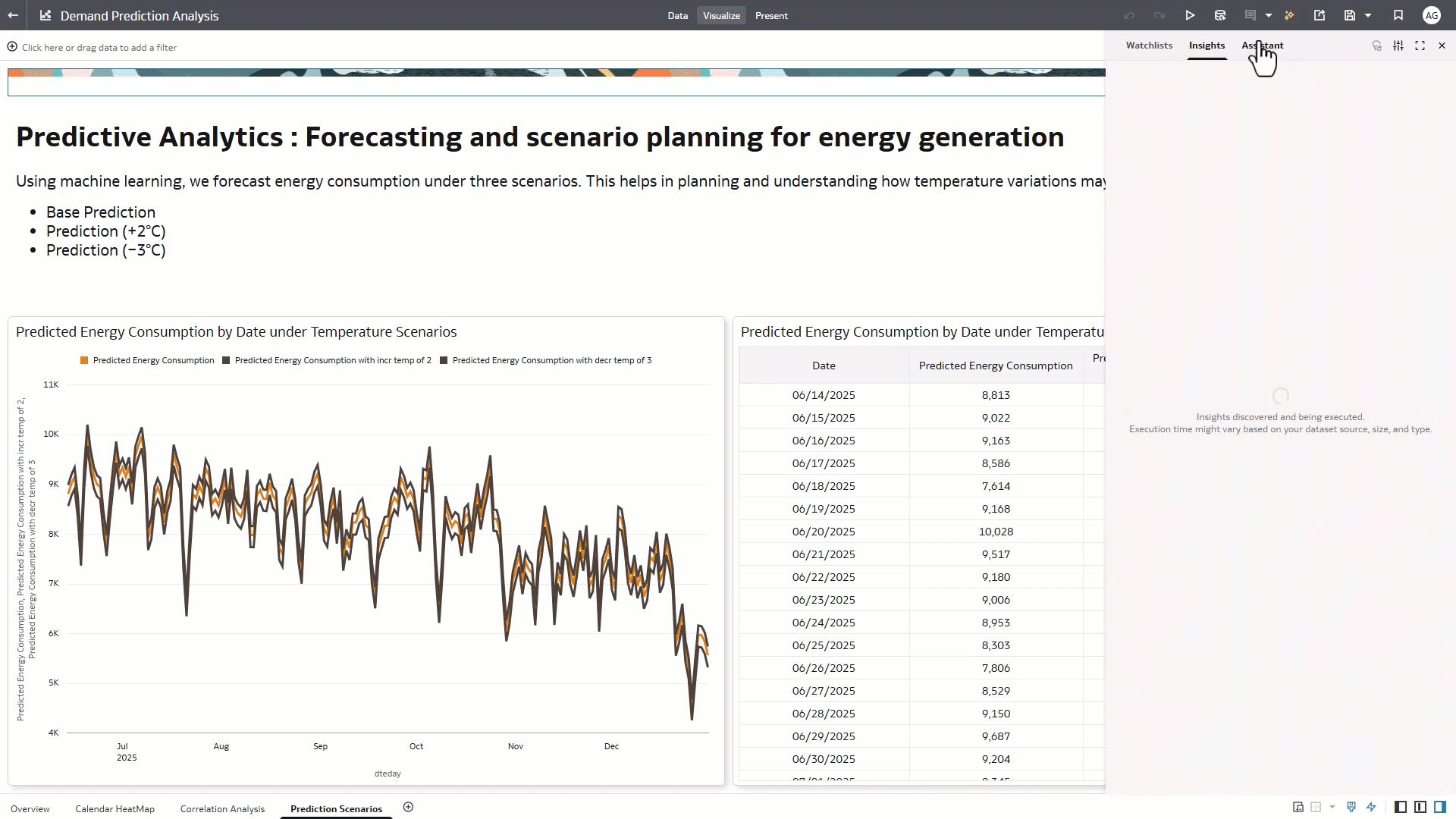 Figure 5: Natural Language Query with AI-Powered Forecasting Results