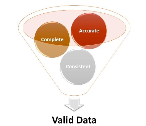 valid-data