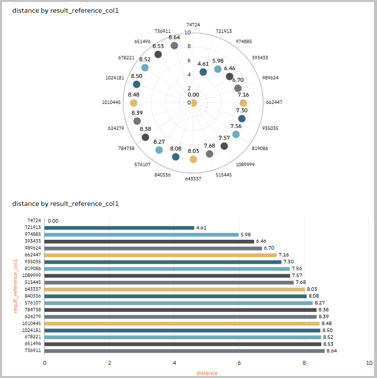 Vector model output sample