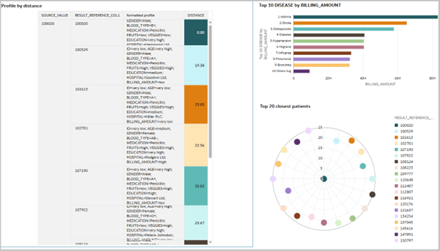 Vector results in OAC