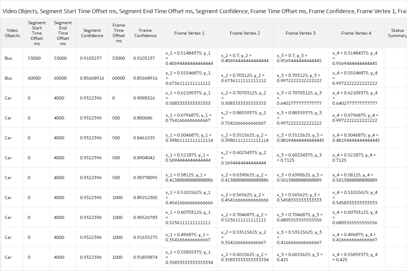 Output of the Pretrained Video Object Detection model