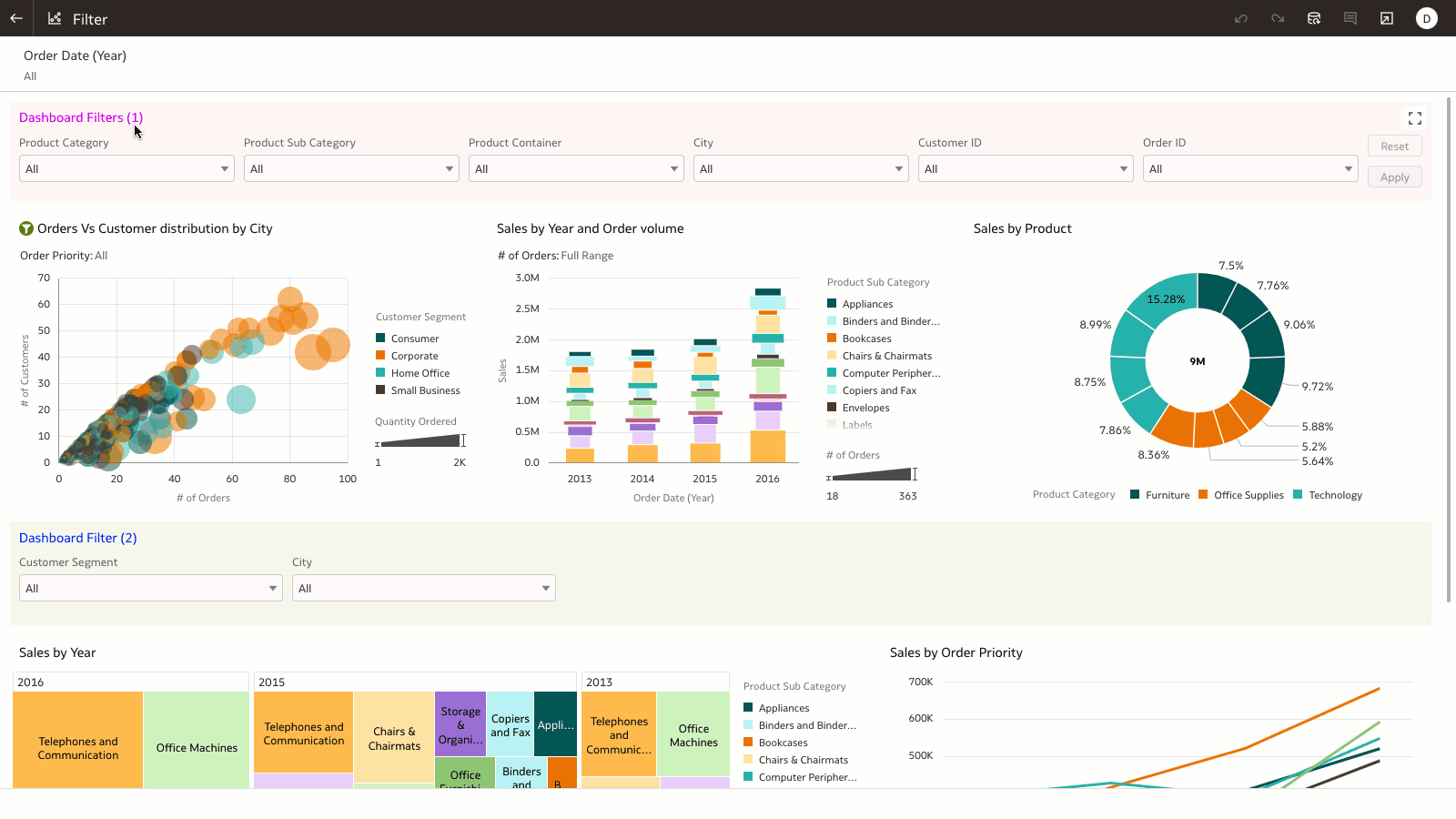 Multiple dashboard filters & Limiting to certain viz's