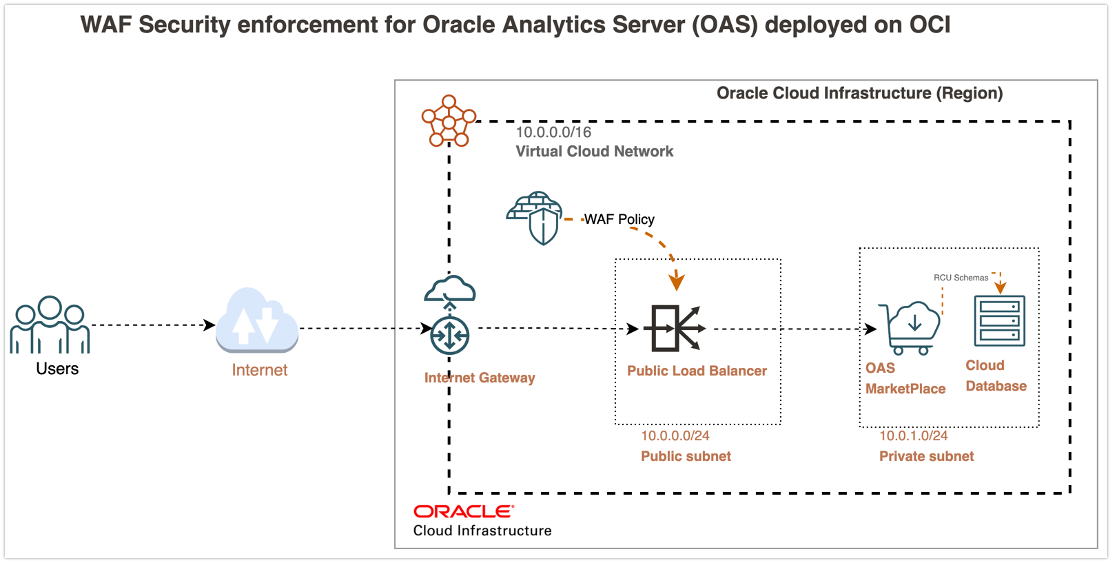 Diagram
Description automatically generated