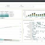 Create powerful Oracle Analytics Cloud dashboards with parameter binding