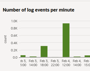 Unlocking Oracle Analytics Cloud Diagnostics with Oracle Cloud Infrastructure Logging