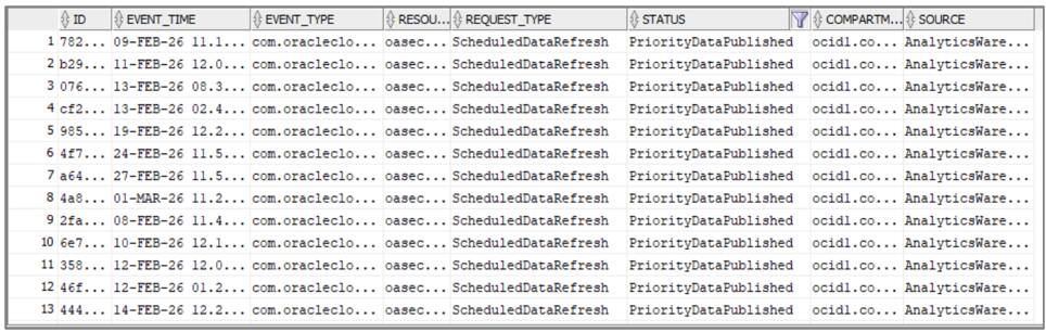 Writing Oracle Fusion Data Intelligence Pipeline Event Notifications to Oracle Autonomous AI Lakehouse