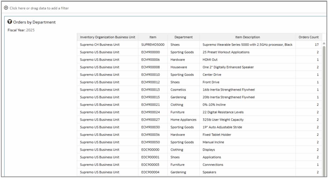 Fusion AI Data Platform: Adding a Custom Dimension and Joining to Prebuilt Facts using External Applications
